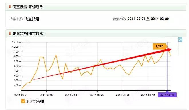 淘宝自然排名技巧，教你5天内让宝贝自然排名上首页