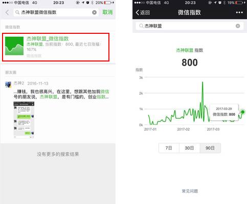 微信指数对我们有什么作用？