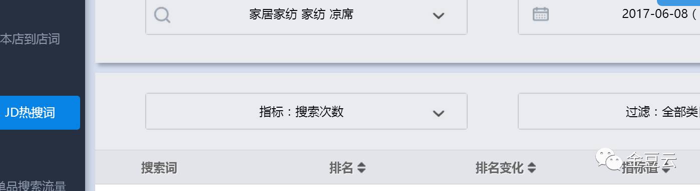搞定标题优化三步曲！