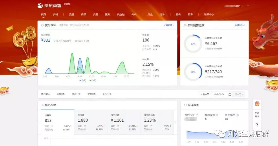 武汉小伙从自媒体转型京东店群，3个月2家店，单月销售额10W+！