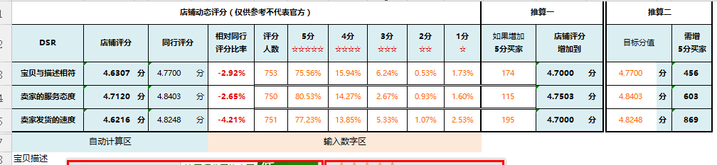 【鹿人说】双11你的销售额能翻几倍？就看他了！！