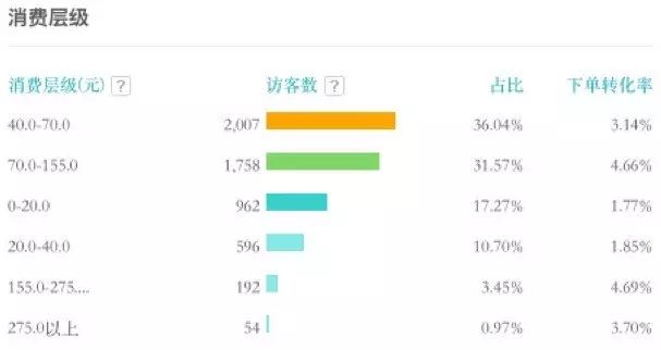 【鹿仁诊】店铺风格那么明显，你都不会做内容？怪谁！