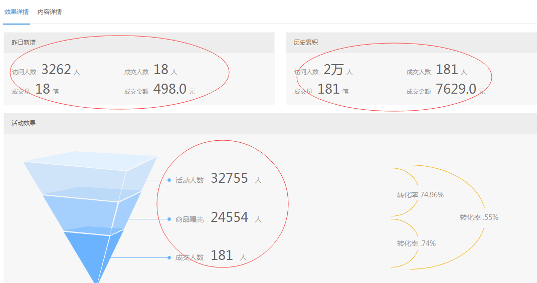 【鹿人说】按照这个办法做，1天就能让你的转化率提升3倍！