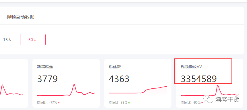 抖音圆桌3：良辰实操干货（预告明晚的引流分享）