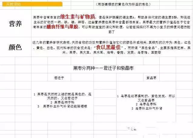 宝贝详情页不会做？仅需3步！让你的转化率提升70%