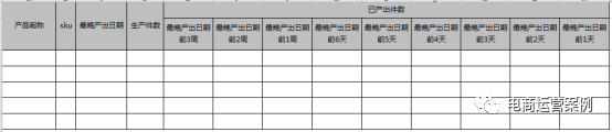 18运营作战攻略2—货品篇"
