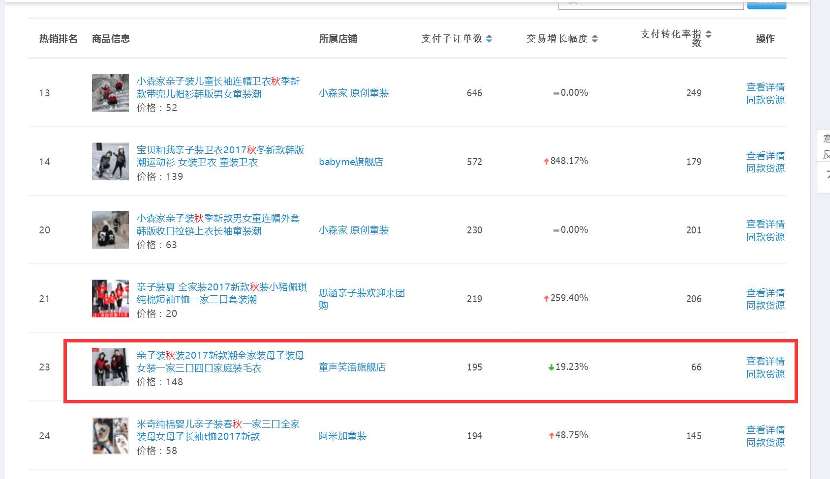 【鹿人说】22天，直搜结合做到单品类目第一！！