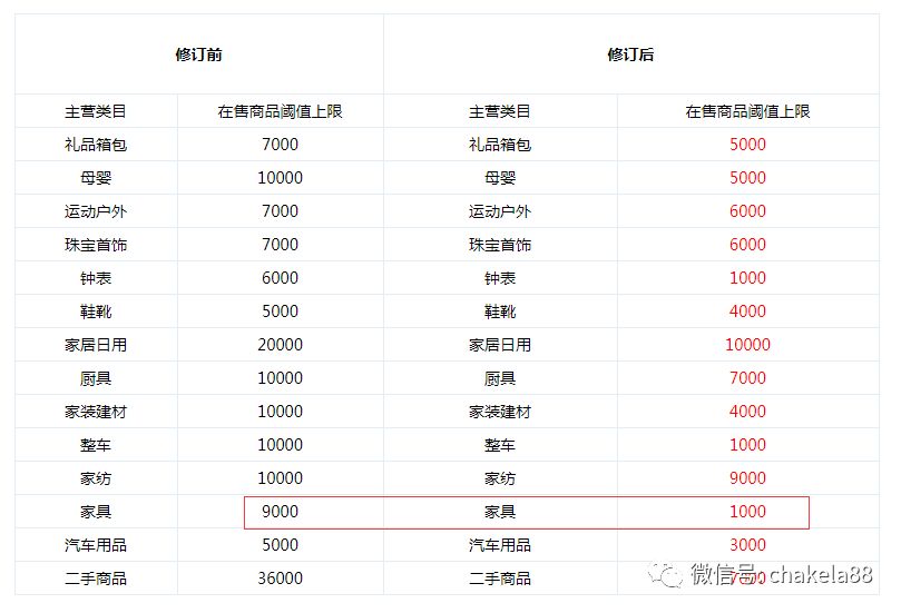 重磅|京东又双叕搞事情了！商品阈值又下调？