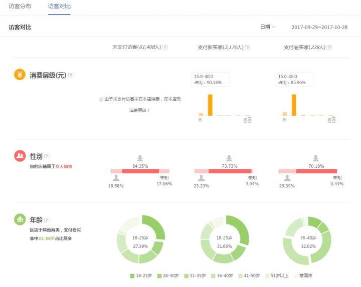 【鹿仁诊】淘宝小卖家的5个常见问题！你中枪了吗