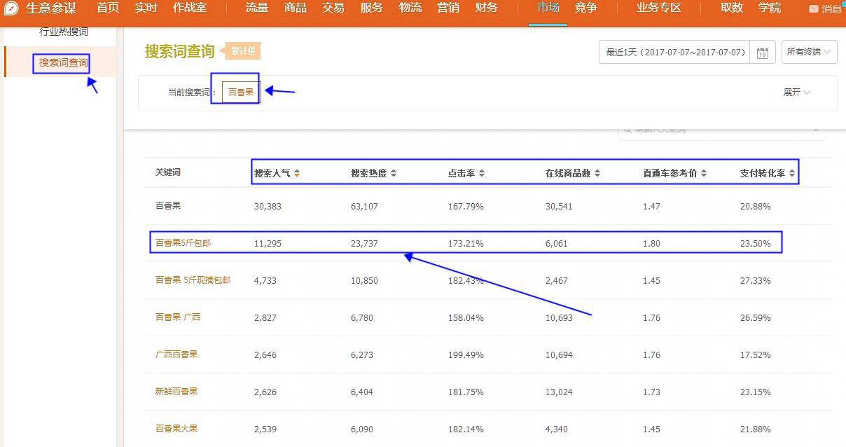 【鹿人说】1张导图，教你玩转28天新品起爆的玩法！