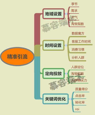 流量难求？学会这些点，流量爆款手到擒来