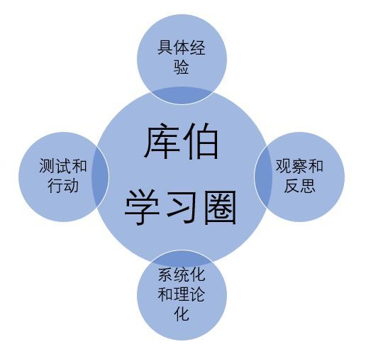 营销，怎样学而致用？回答10个被问得最多的问题