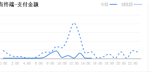 【鹿仁诊】网店有一种病叫活动