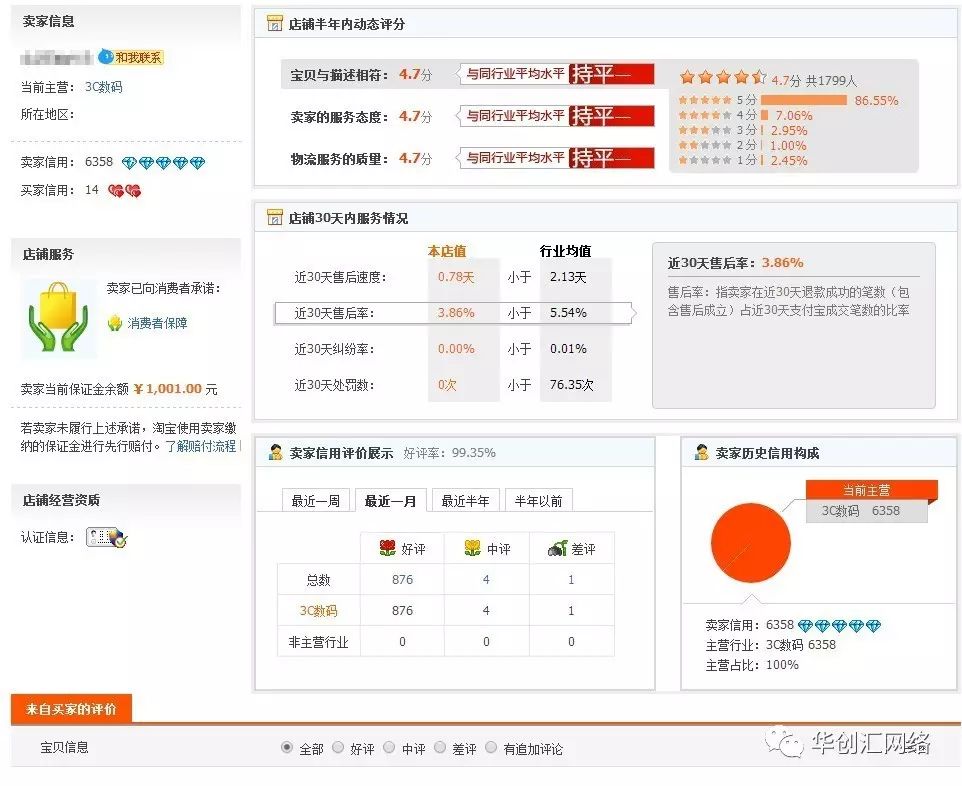 适合小白的店铺诊断方法