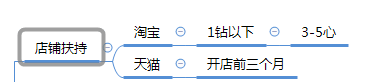 【鹿人说】1张导图，教你玩转28天新品起爆的玩法！
