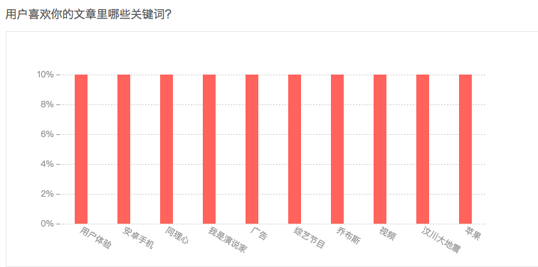 群裂变、招代理、卖产品，不懂这个怎么行？
