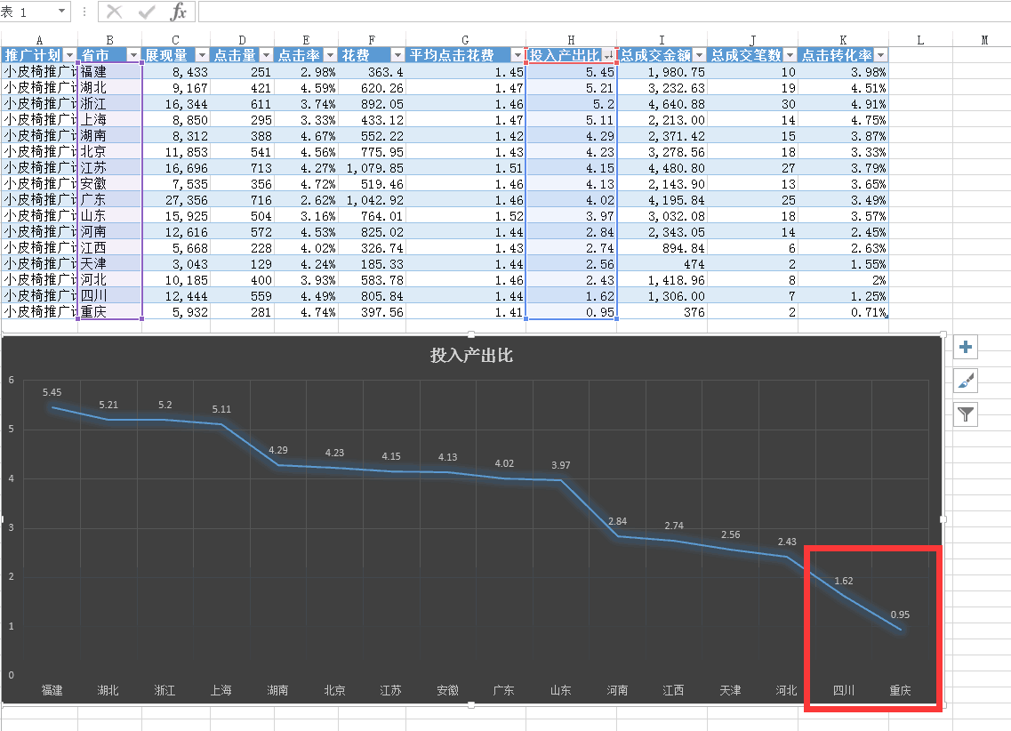 【鹿仁诊】店铺运营最致命的错误