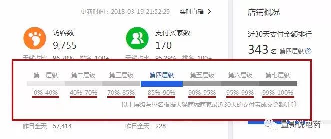 做赚钱的淘宝店，超级大招只有两个字【中小卖家必读】