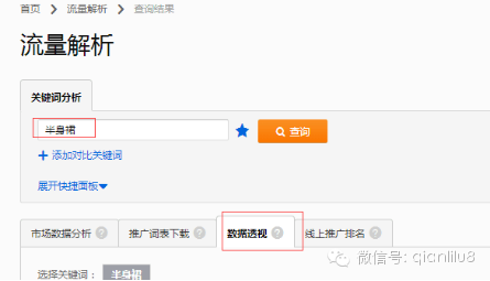 【鹿人说】你会做直通车推广预算吗？（内附表格）