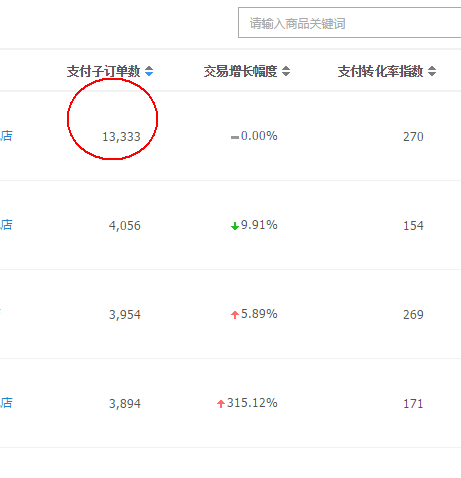 【鹿人说】直通车精准玩法，20%转化的秘诀（三个表格玩转精准人群）