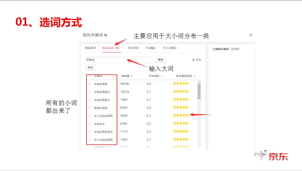 一年运营经验，销售额5万，如何利用快车突破10万销售？