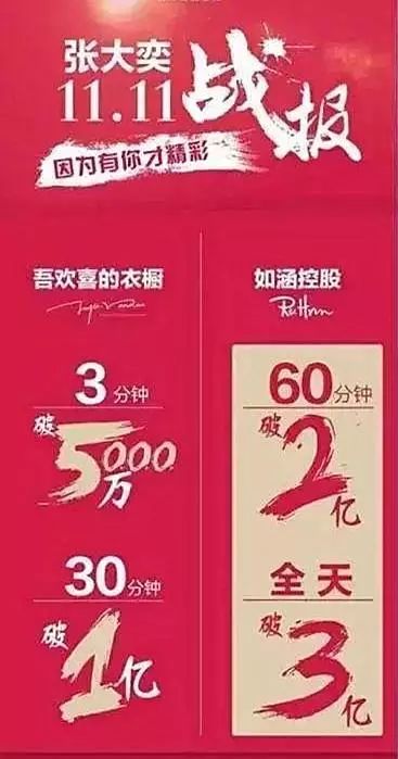 分钟卖1.5万支口红！口红怪那么多，为什么你成不了李佳琦？"