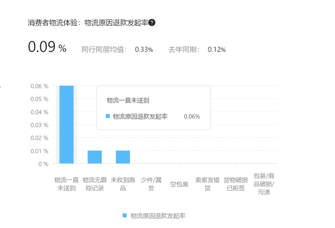 如何避免大促的时候掉进深坑！