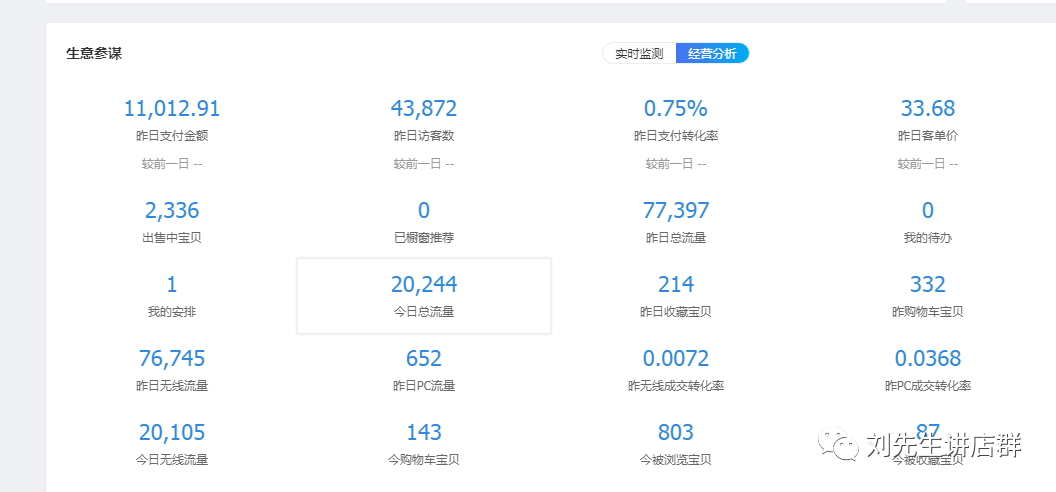 圈内日渐火爆的天猫店群，关于它的一些思考