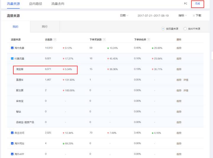 【鹿仁诊】DSR变绿毁了一个年销售额5000W的店铺！