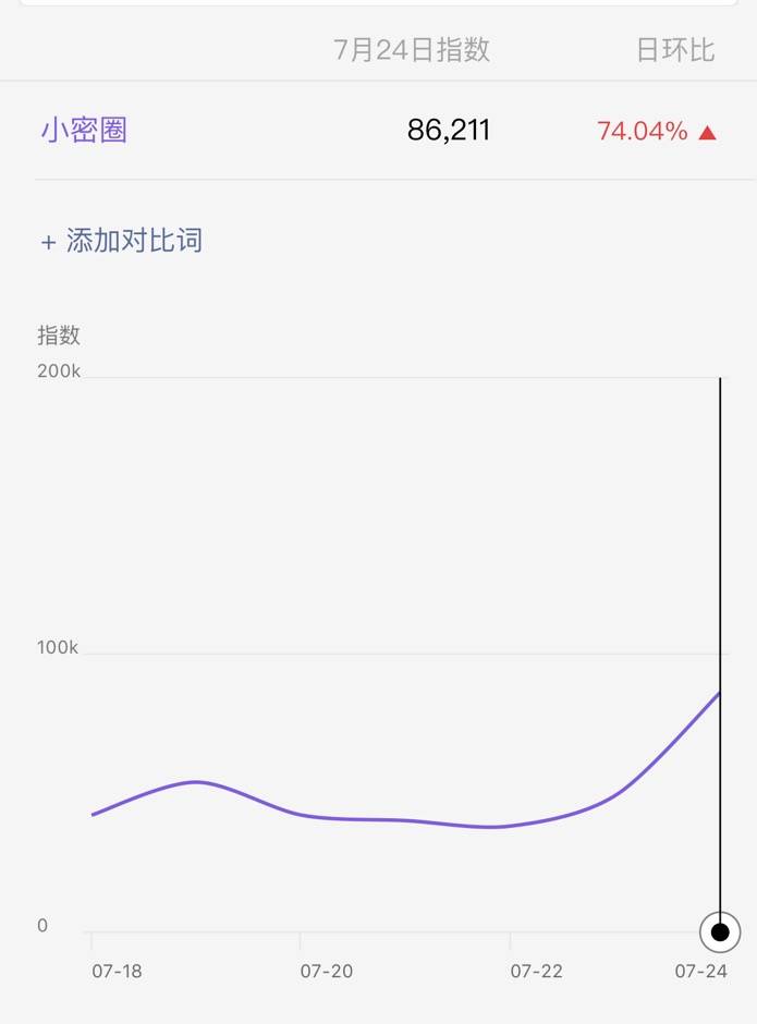 月入上万的“内容付费”是如何操作的？