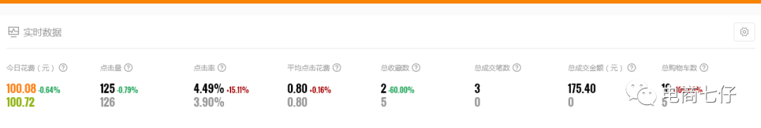 直通车对淘宝搜索到底有没有加权