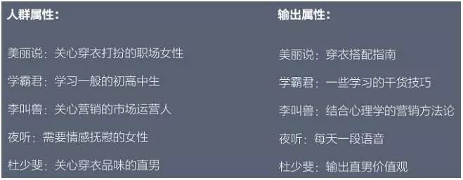 新媒体运营之用户运营