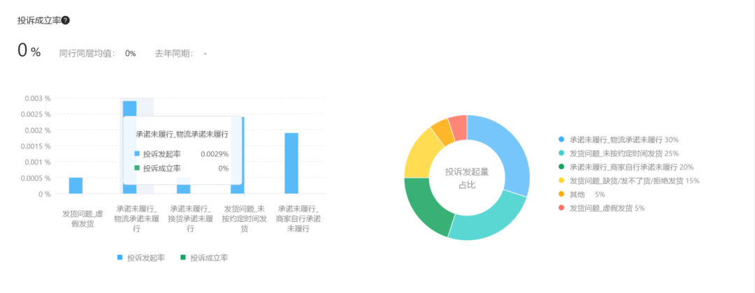 如何避免大促的时候掉进深坑！