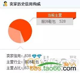 做爆淘宝店铺该如何优化？