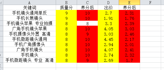 【超级干货】直通车质量分的全面解析下篇