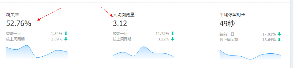 网店的运营师以及懂运营的人每天都在做什么？