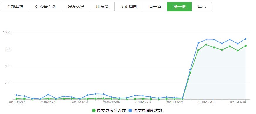 值得操作的自媒体平台还有哪些？