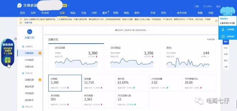 淘宝新手开店没流量？可能是你打开的方式不对
