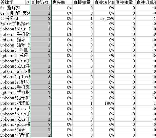 【鹿人说】这么去优化标题，就能有更多的自然搜索流量！