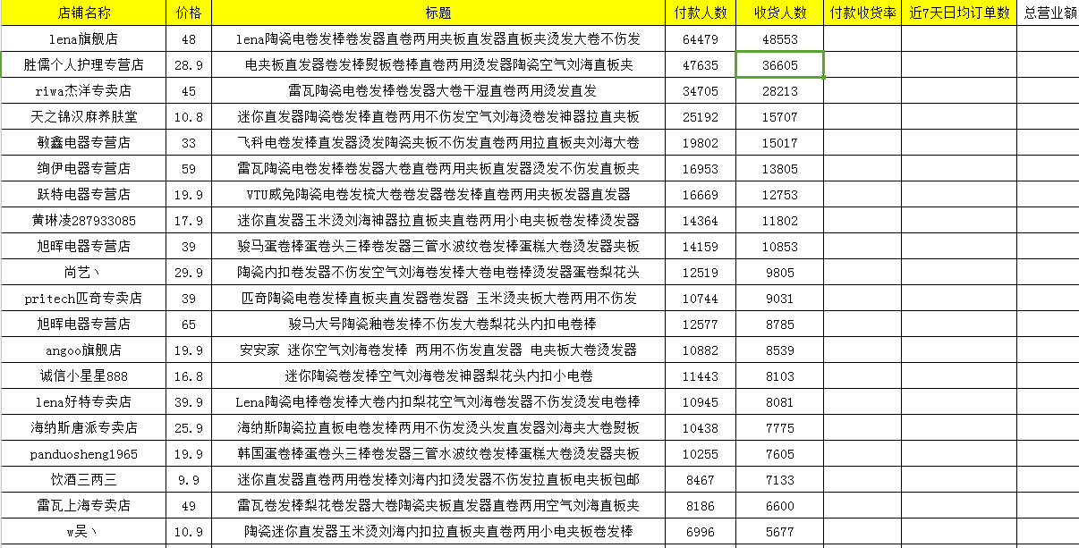 【鹿人说】性别决定你的推广成本高低？（通过客户的消费心理来设置搜索优化）