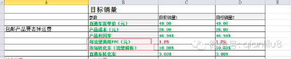 【鹿人说】你会做直通车推广预算吗？（内附表格）