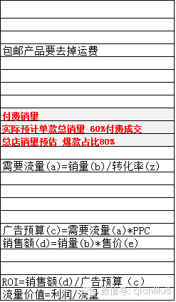 【鹿人说】你会做直通车推广预算吗？（内附表格）