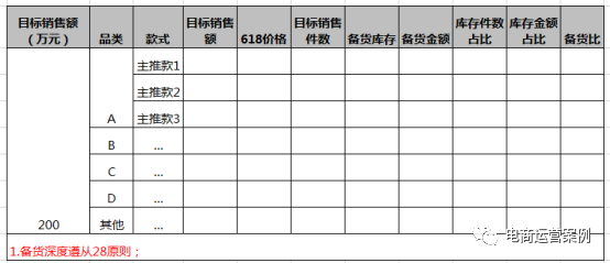 18运营作战攻略2—货品篇"