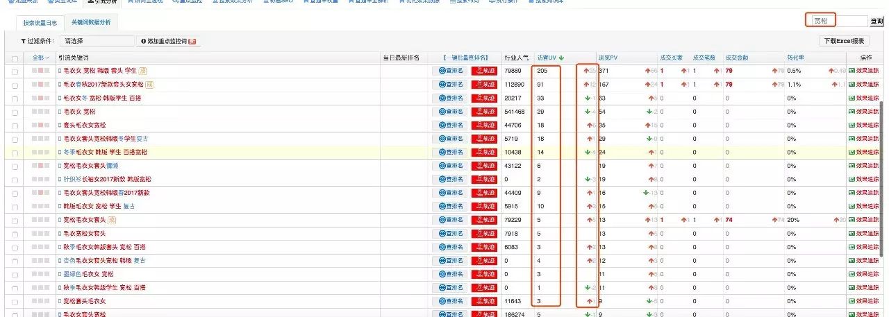 【鹿人说】引爆标题搜索流量，只要4招！