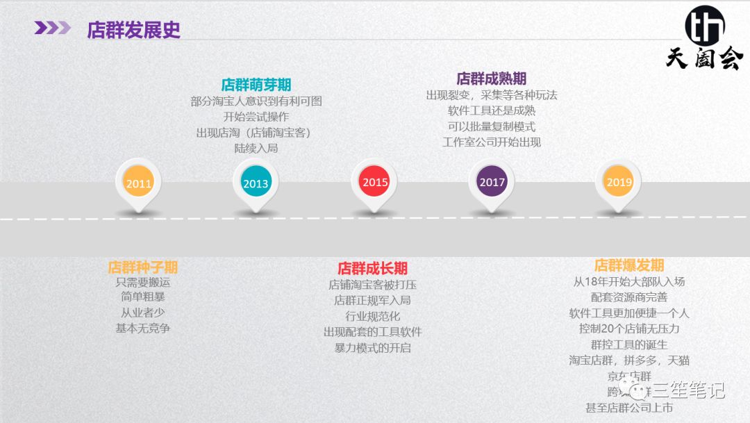 店群项目的介绍