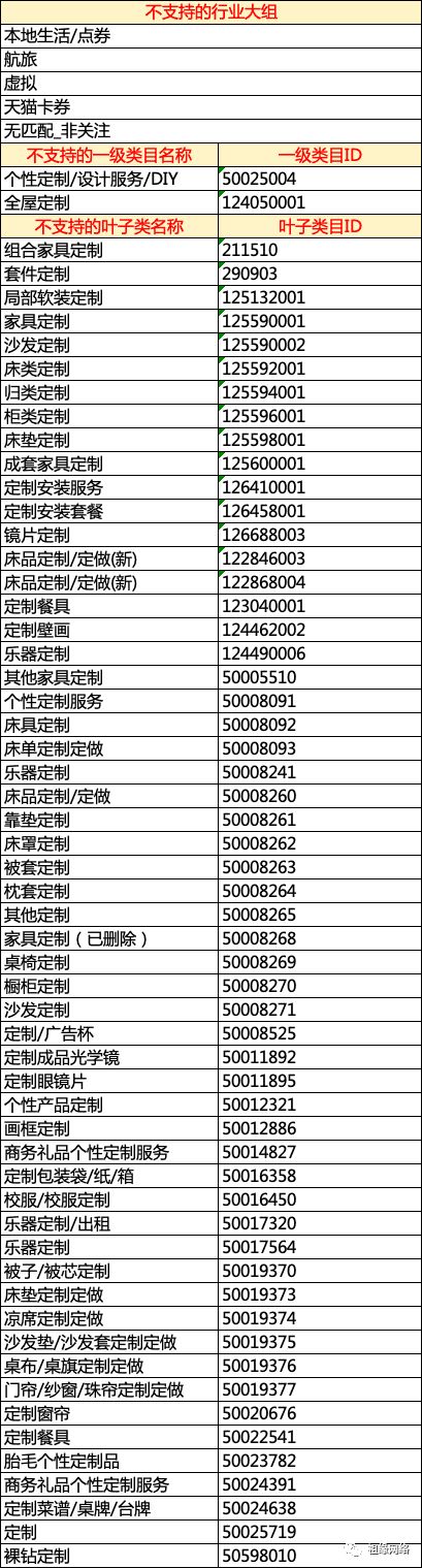 商家注意！天猫退款超时规则调整解读！