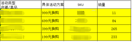 你们要的双十一复盘内容来了！