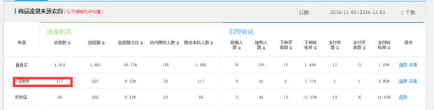 【鹿人说】新店大促日销2000单的秘密