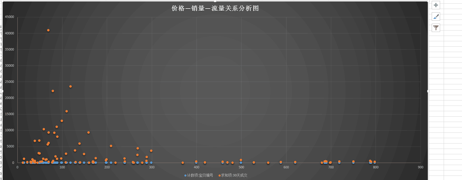 【鹿人说】你以前看的数据化运营都是假的！！！