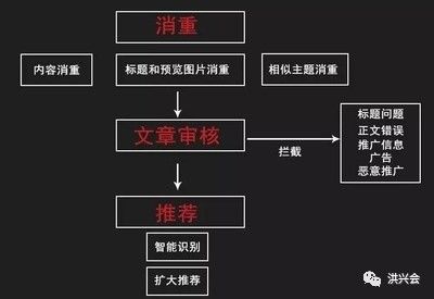 今日头条轻松过新手期月入过万的小技巧，纯干货！